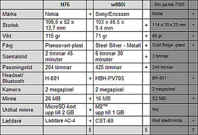 Tabell